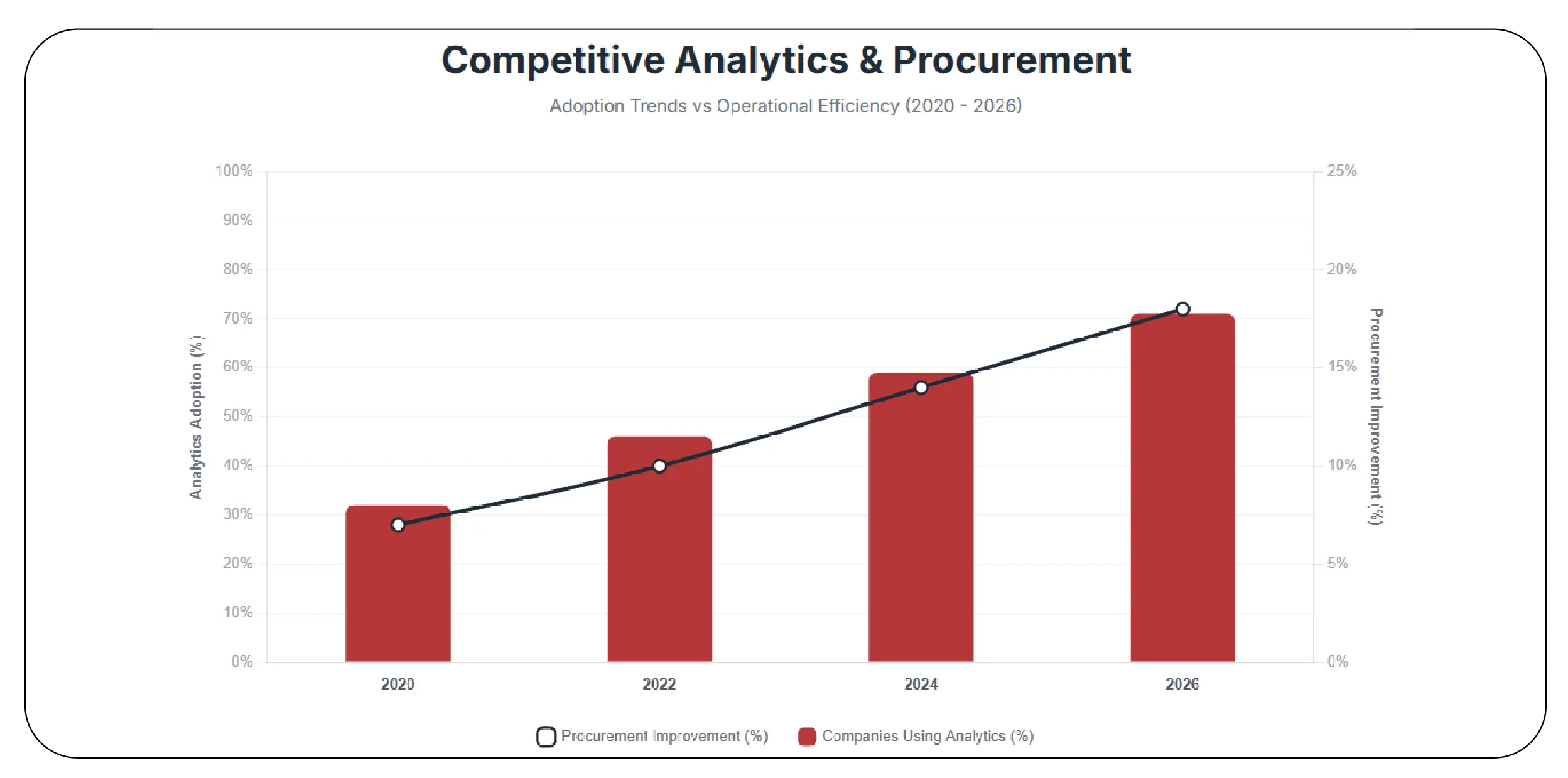 Competitive Insights Through Industrial Data